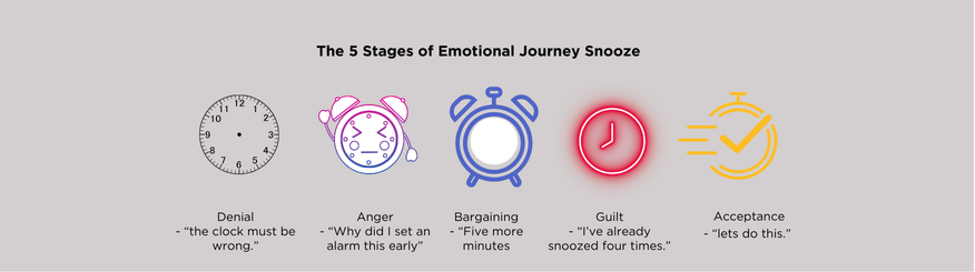 The 5 Stages of Emotional Journey Snooze