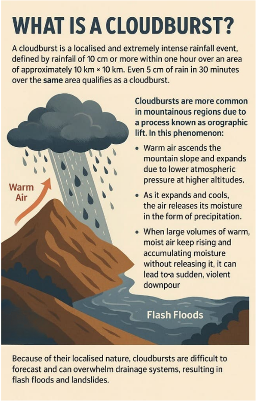 What is Cloudburst