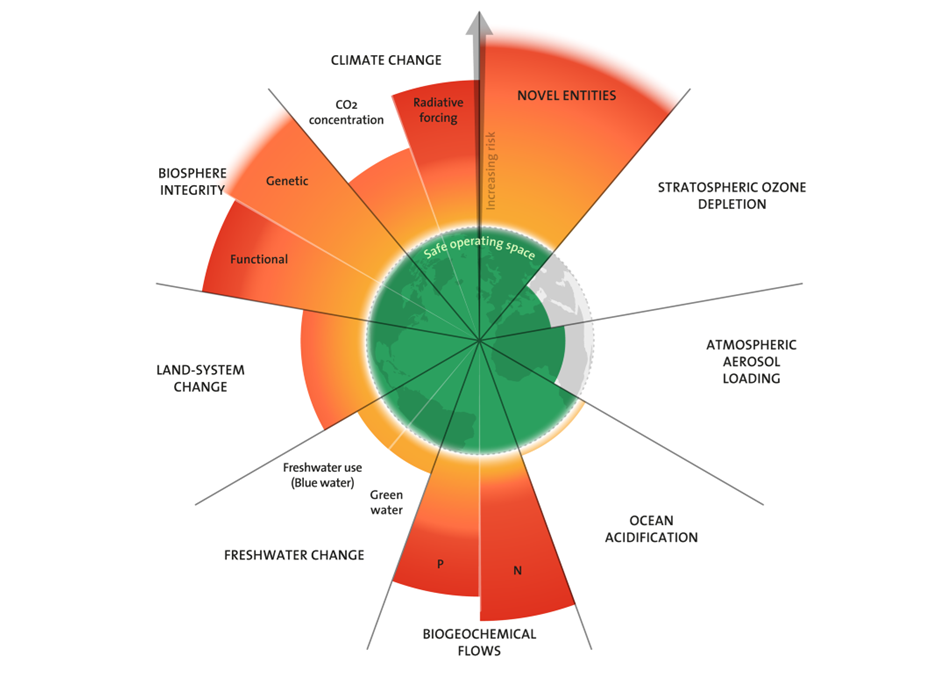 Credit Azote for Stockholm Resilence Center